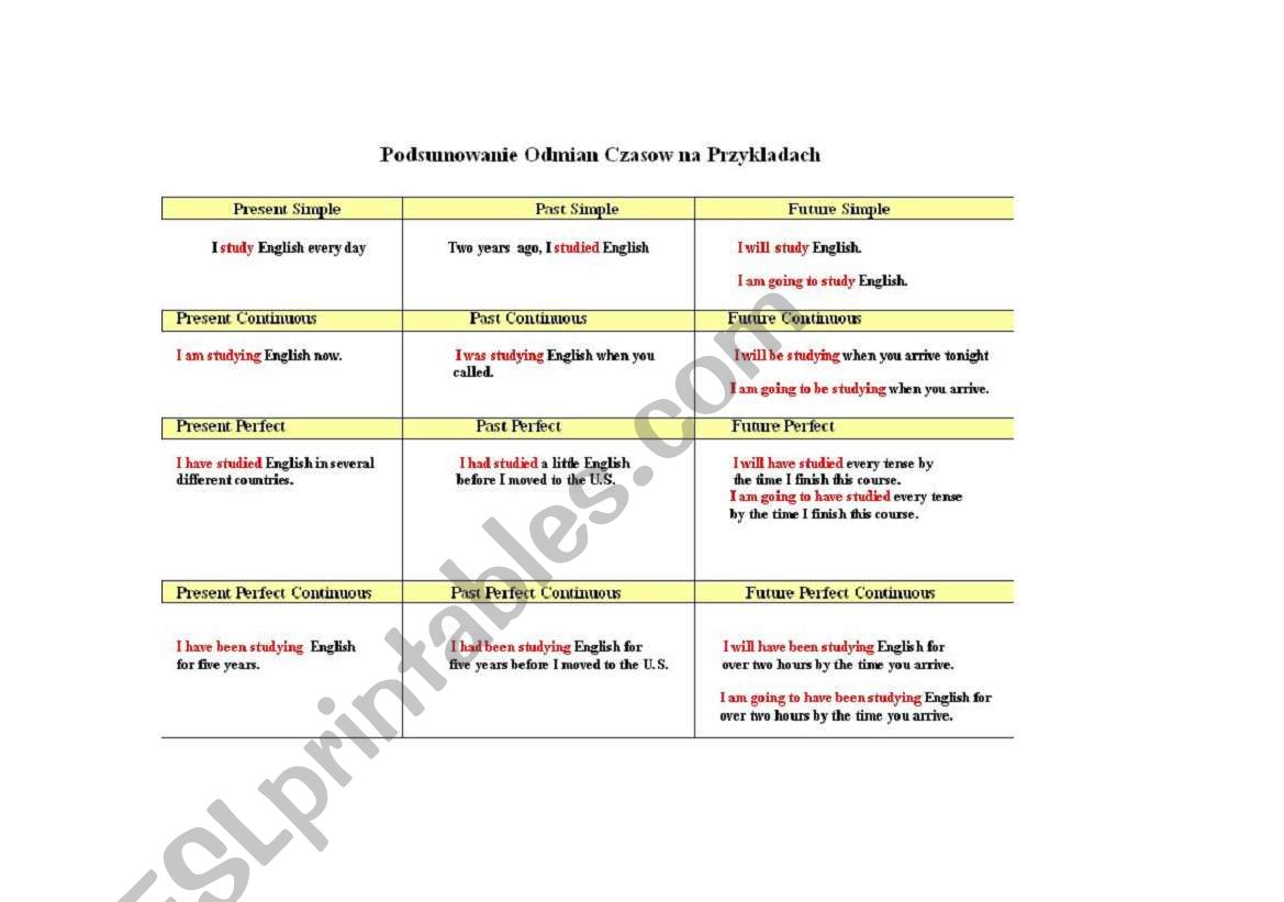 Summary of Tenses worksheet