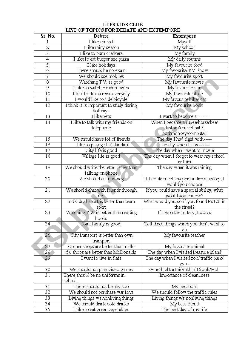 topics for debate and extempore