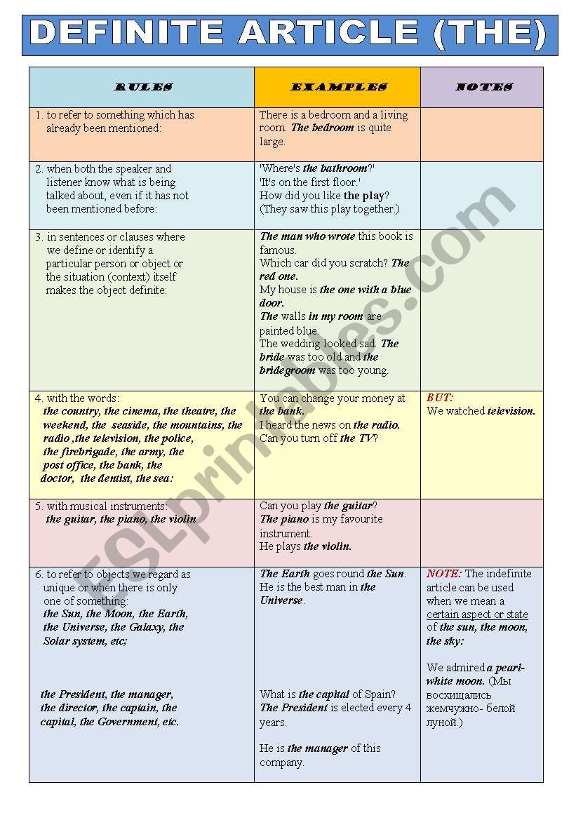 DEFINITE ARTICLE (THE) - Grammar guide in a chart format with a list of set expressions with THE