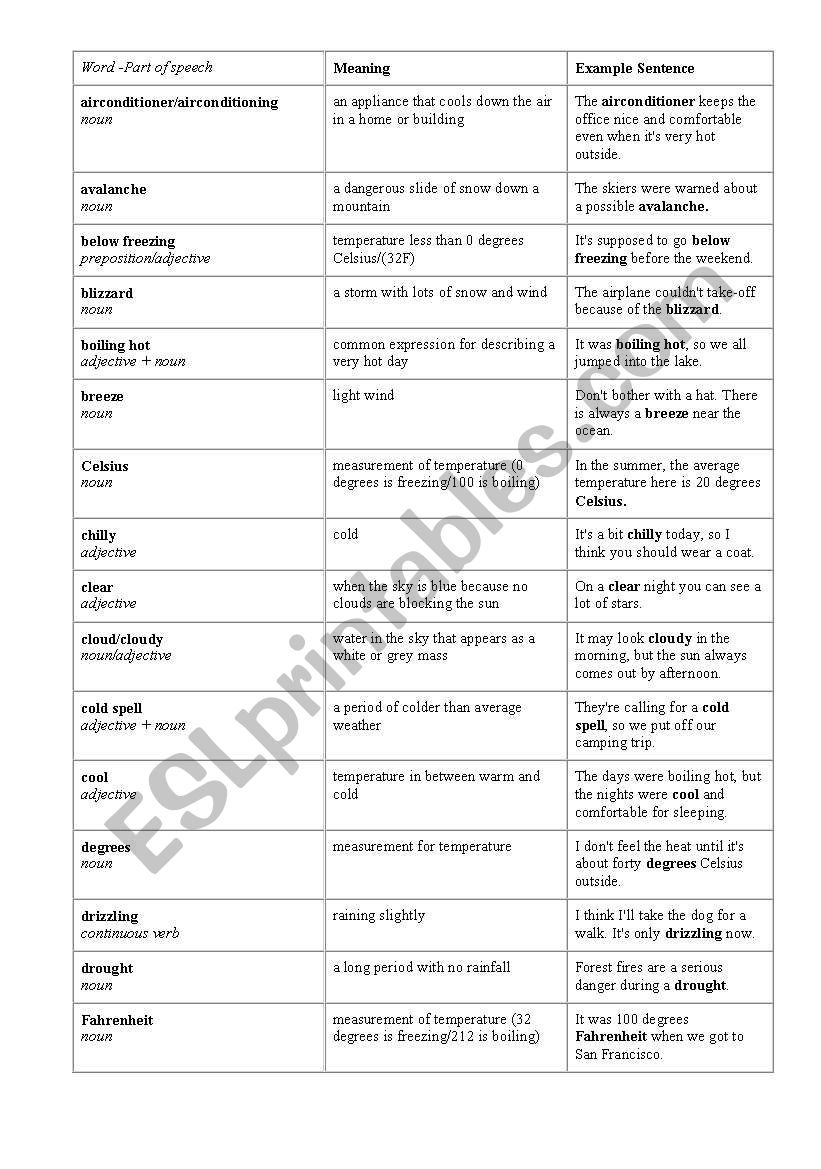 Weather vocabulary worksheet