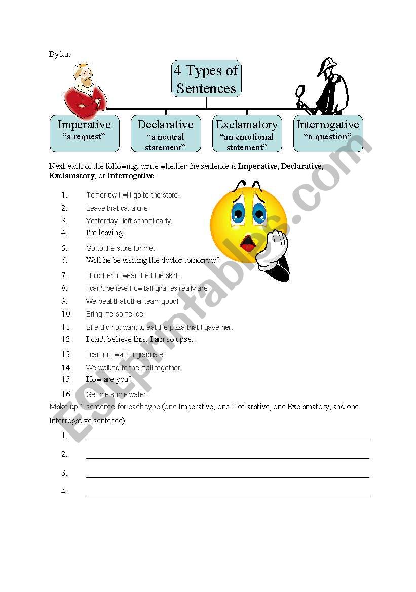 Four Types of Sentences worksheet