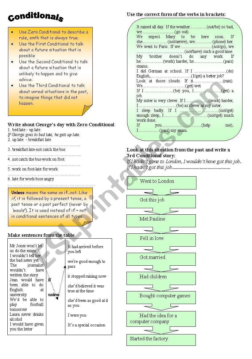 Conditionals worksheet