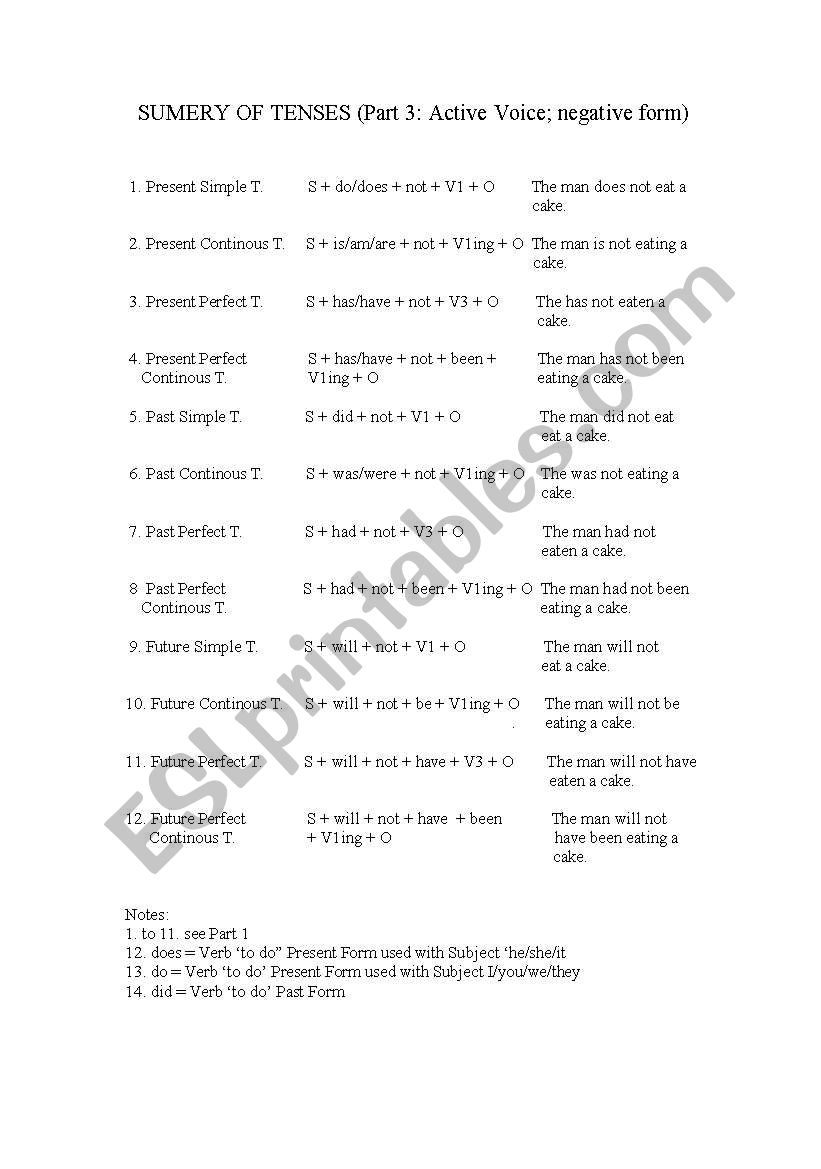 Summery of Tenses (Part 3) worksheet