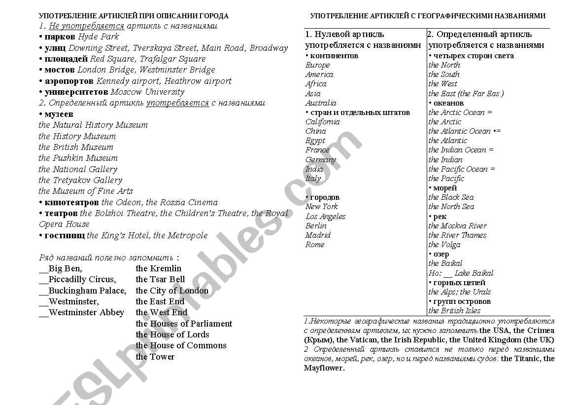 Use of Articles worksheet