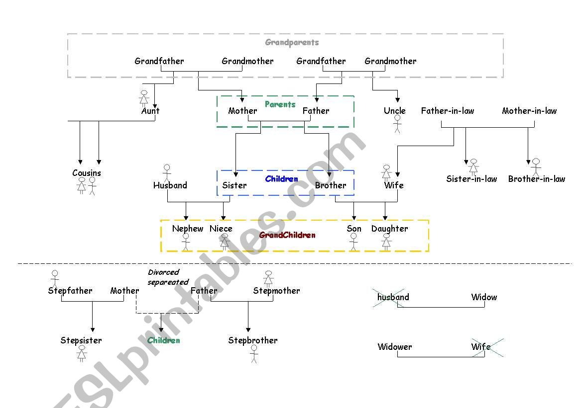 Family ties worksheet