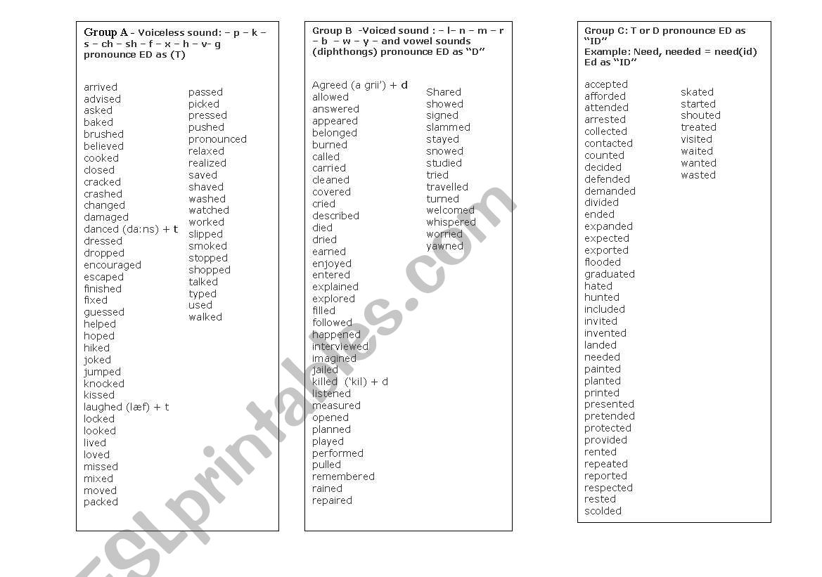 Pronunciation of the Regular  Verbs in Past