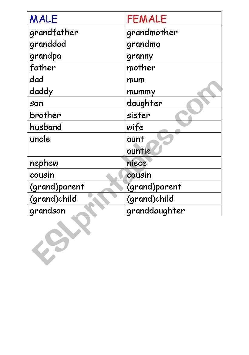 Family members-male and female