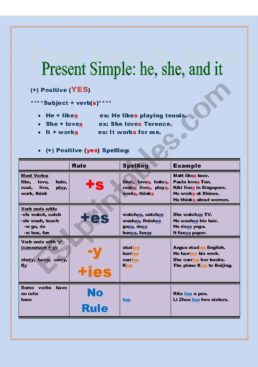 Present Simple Review worksheet