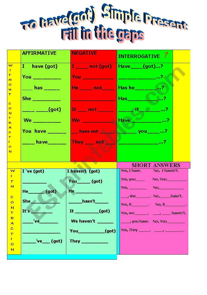 To have (got) : conjugation. Fill in the gaps. Simple Present. 