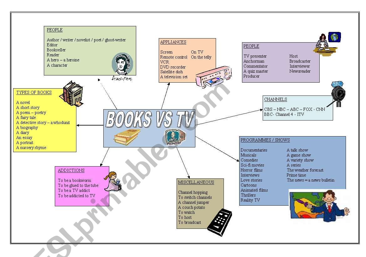 books versus TV worksheet