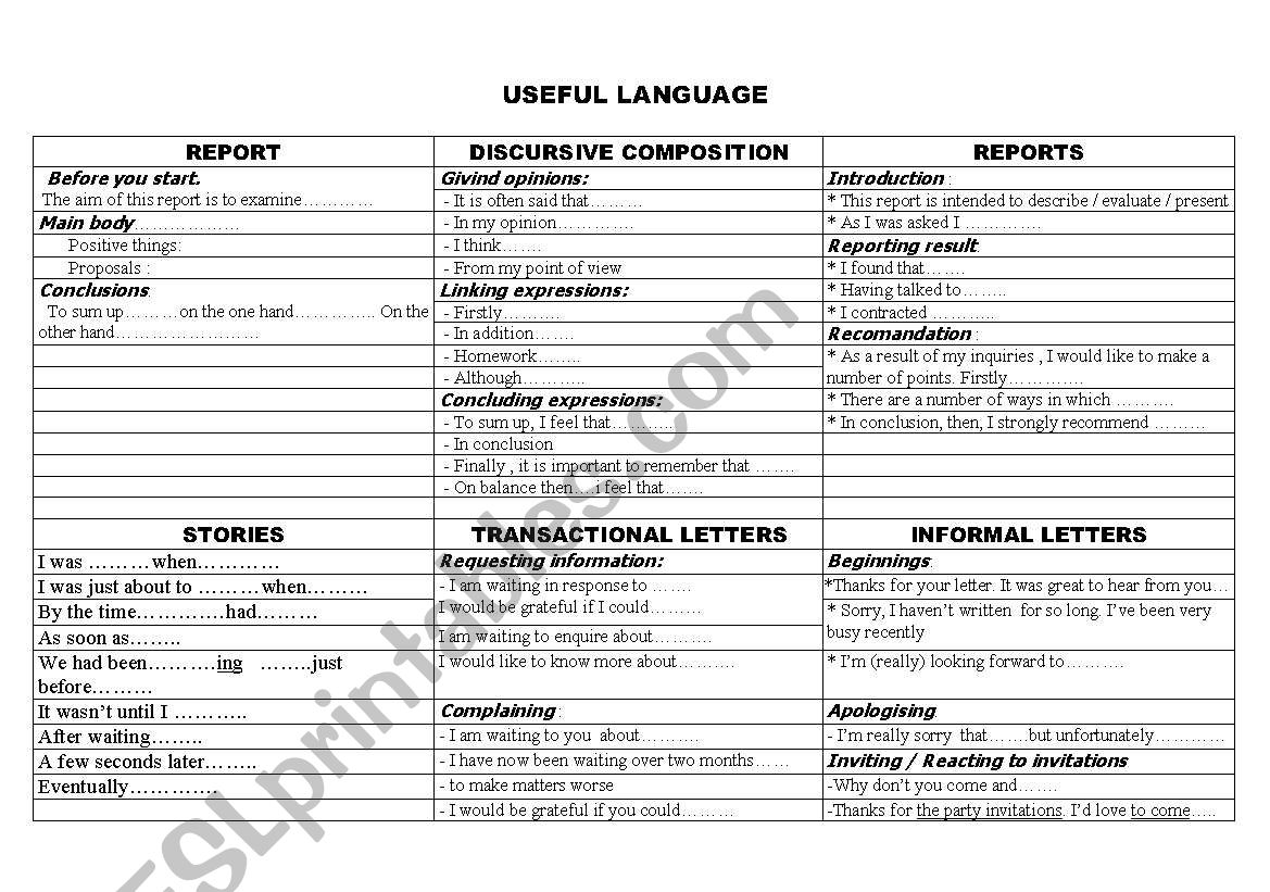 useful language worksheet