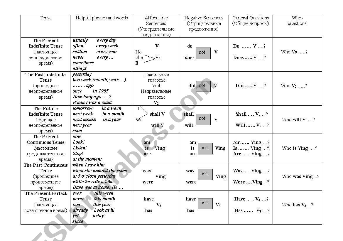 Table Tenses worksheet