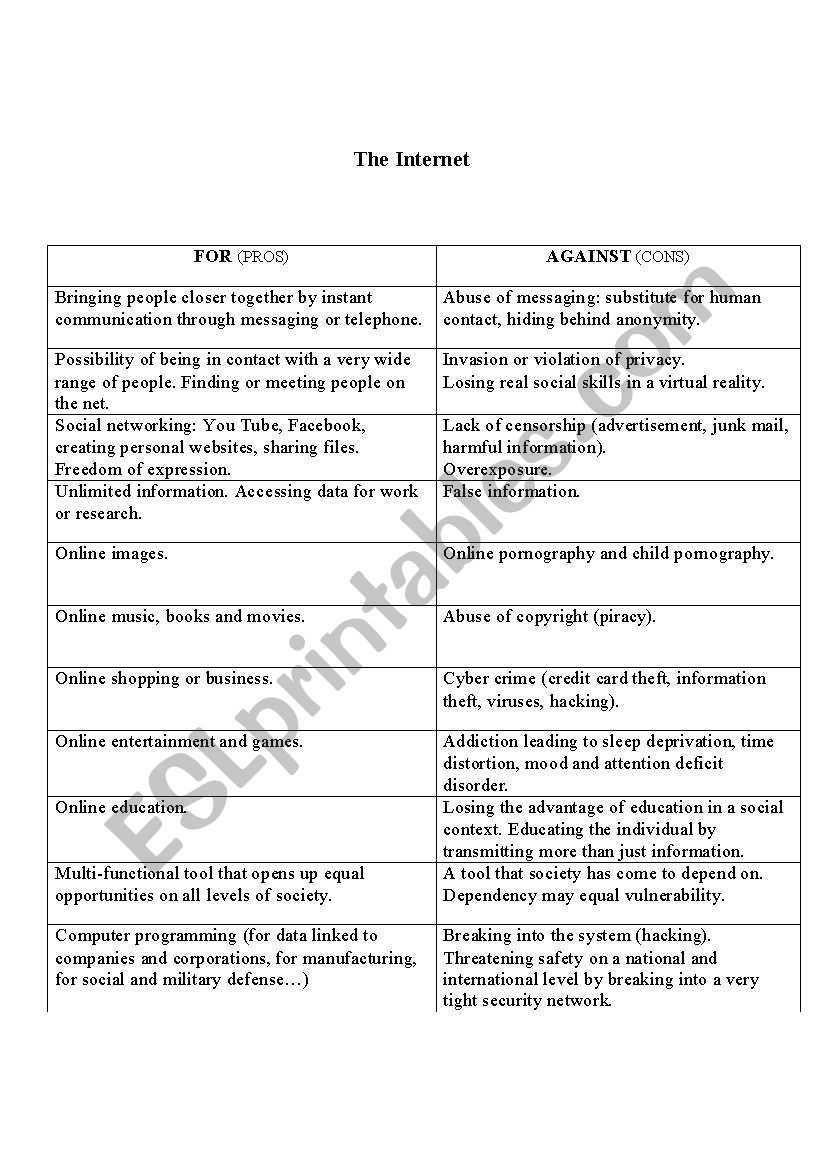 The Internet worksheet