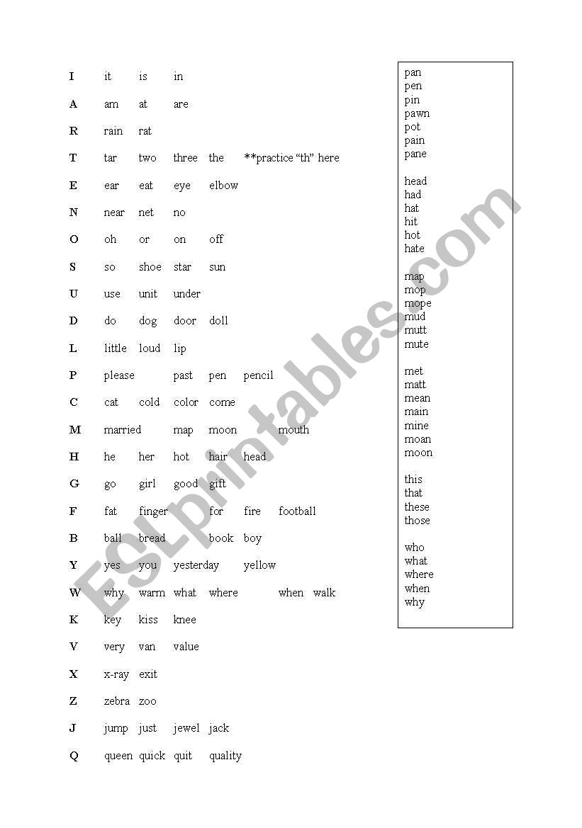 plan and handout for teaching the alphabet to adults