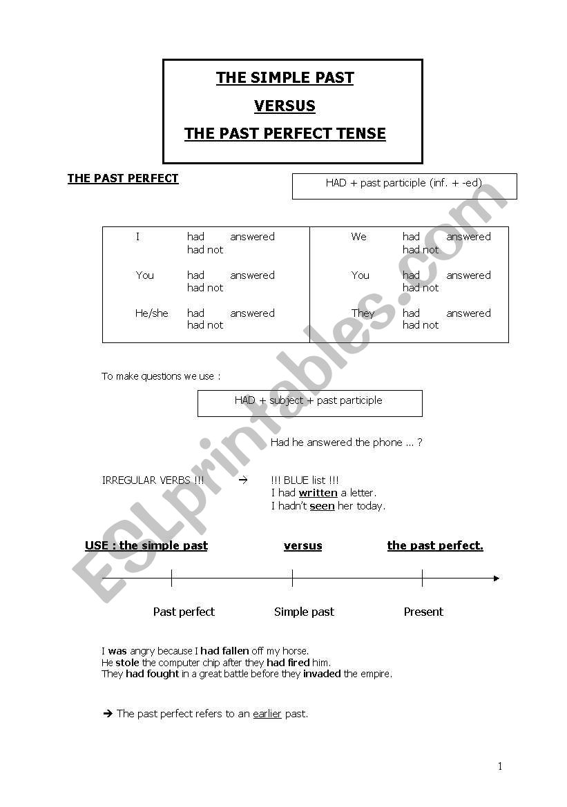 Past Perfect vs Past Perfect Continuous