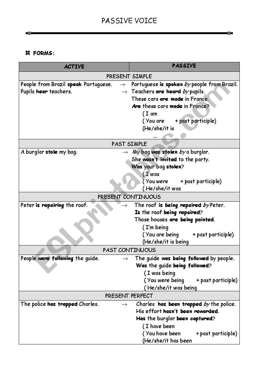 PASSIVE VOICE worksheet