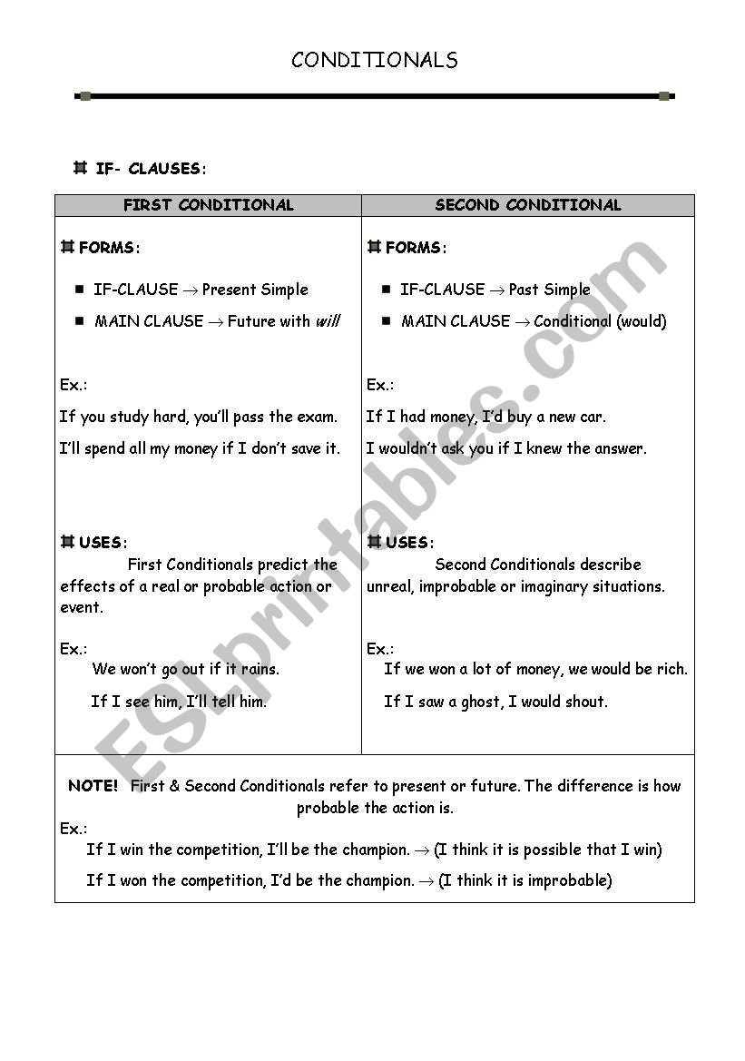 CONDITIONALS worksheet