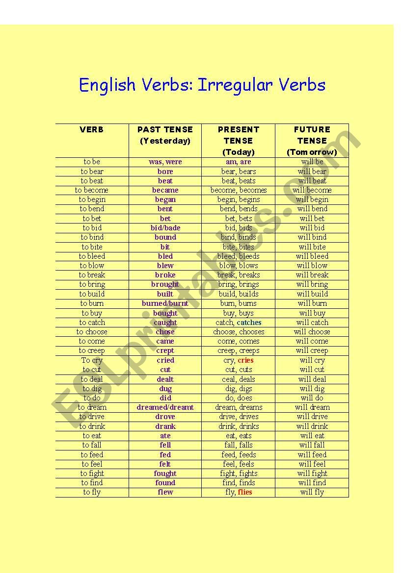 english irregular verbs past