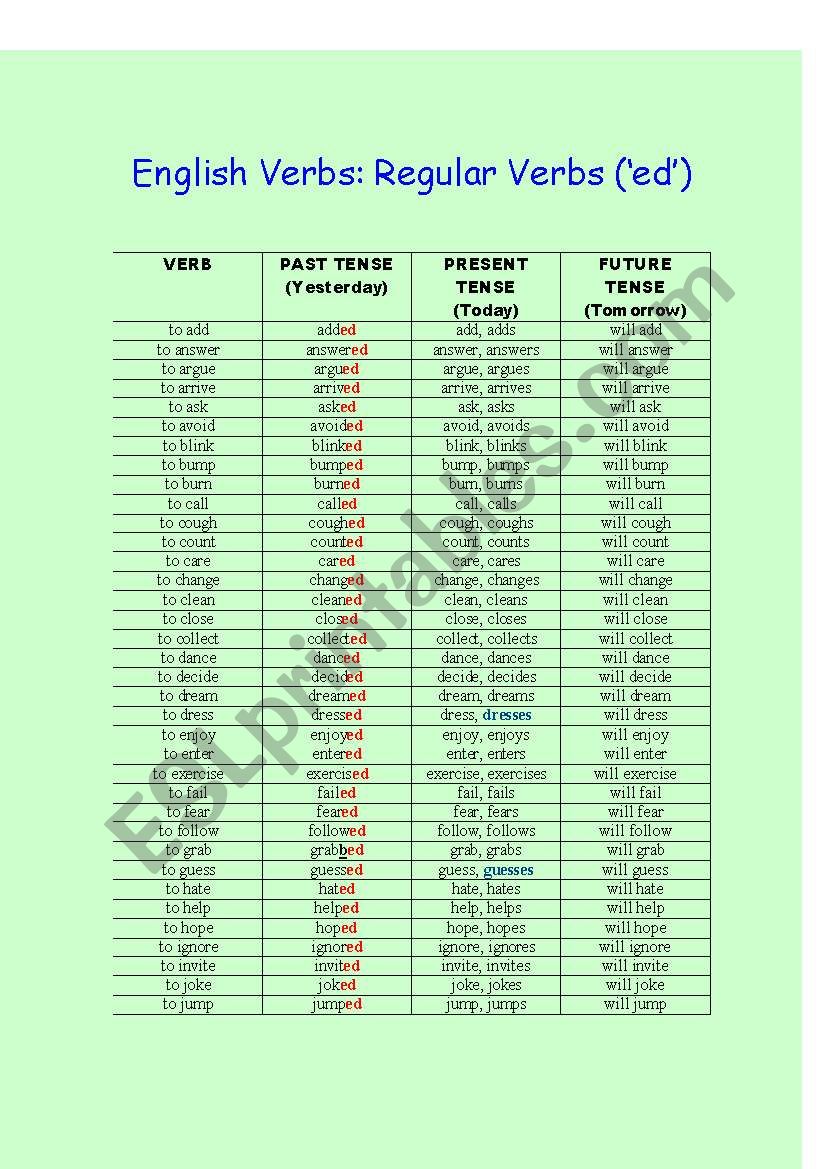 Regular Verb chart worksheet