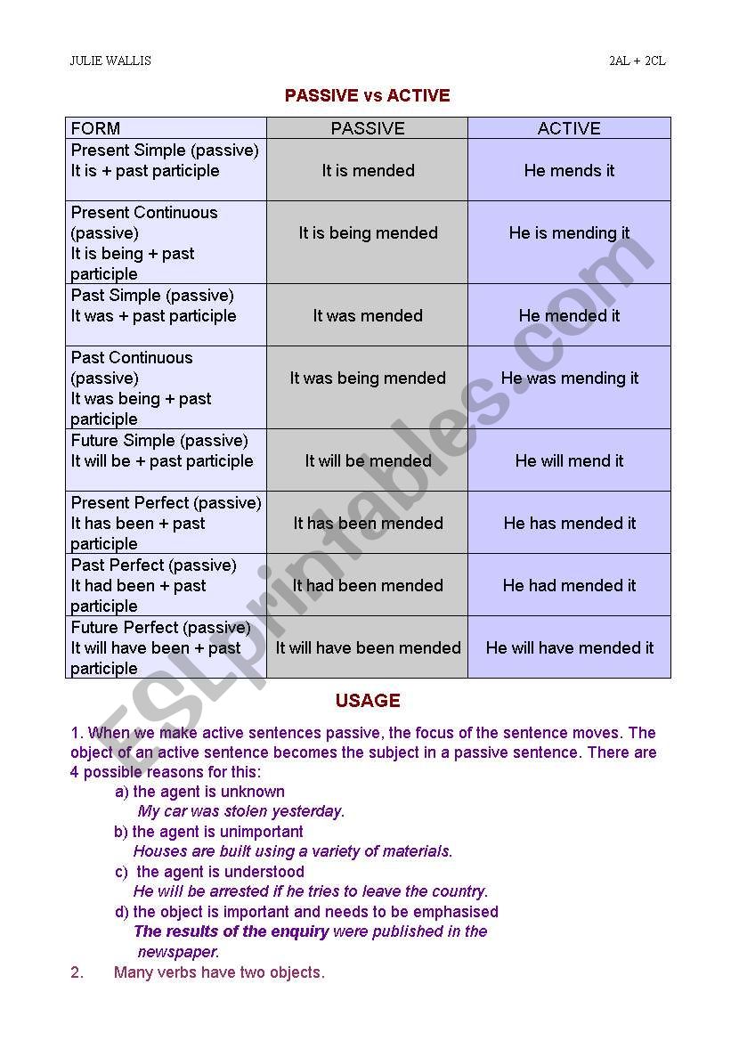 passive tenses worksheet