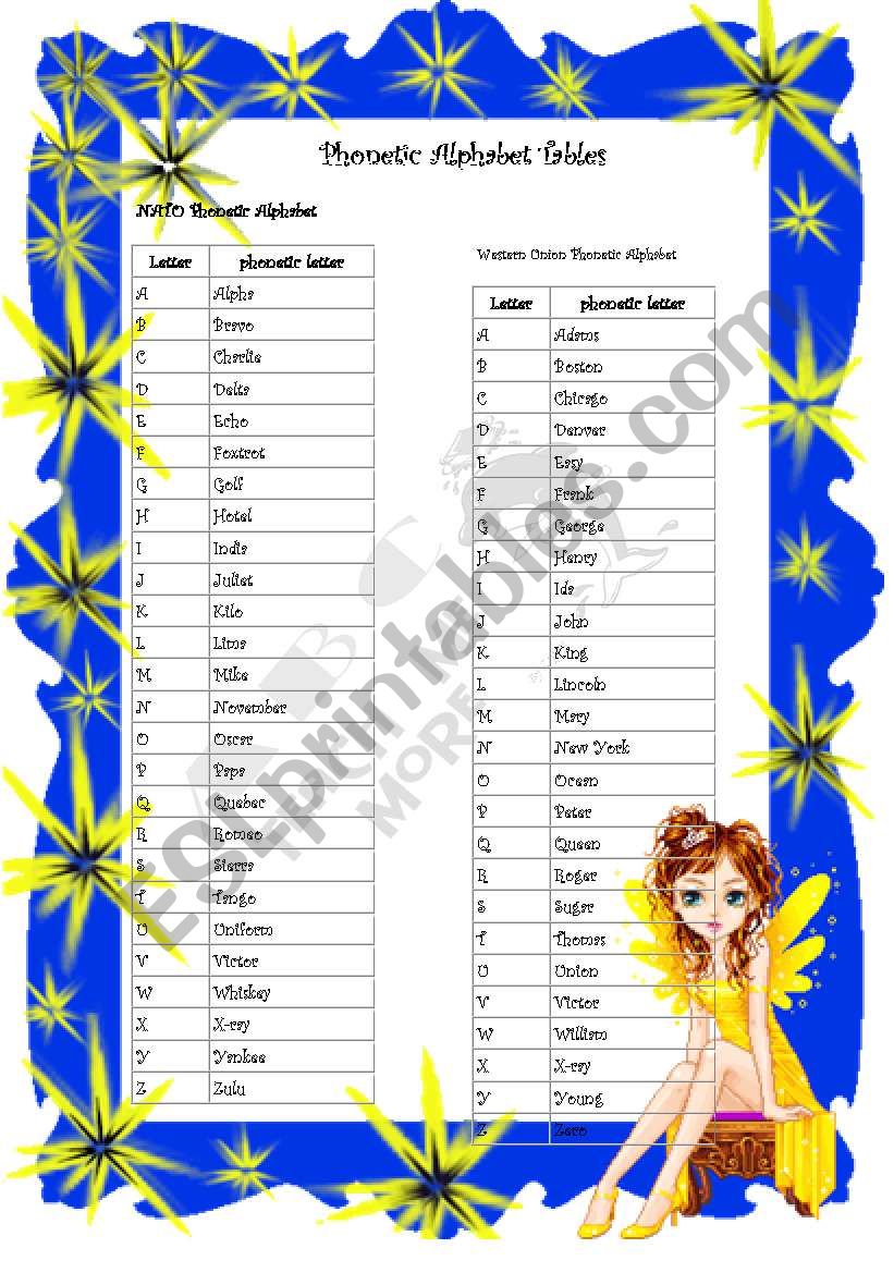 Phonetic Alphabet Tables worksheet