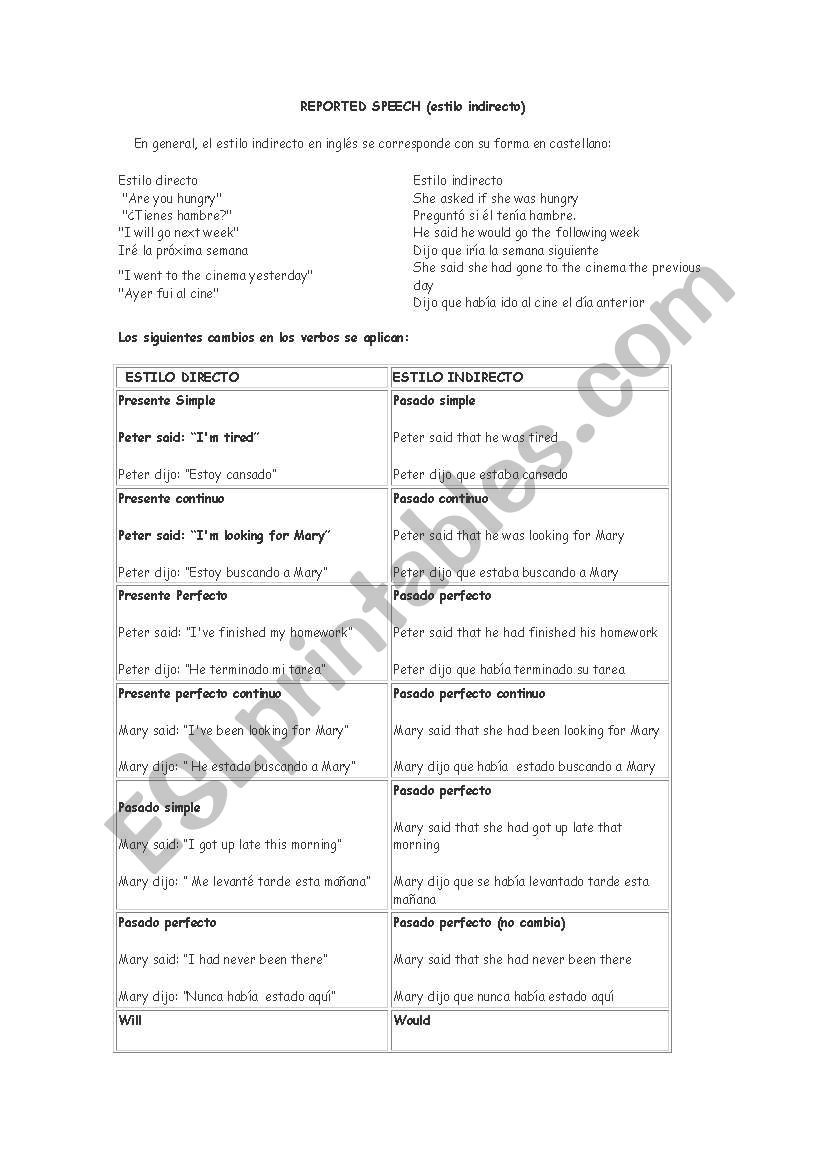 reported speech worksheet