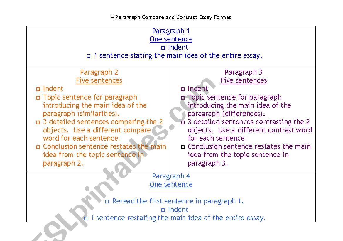 4 Paragraph Compare/Contrast Essay Format