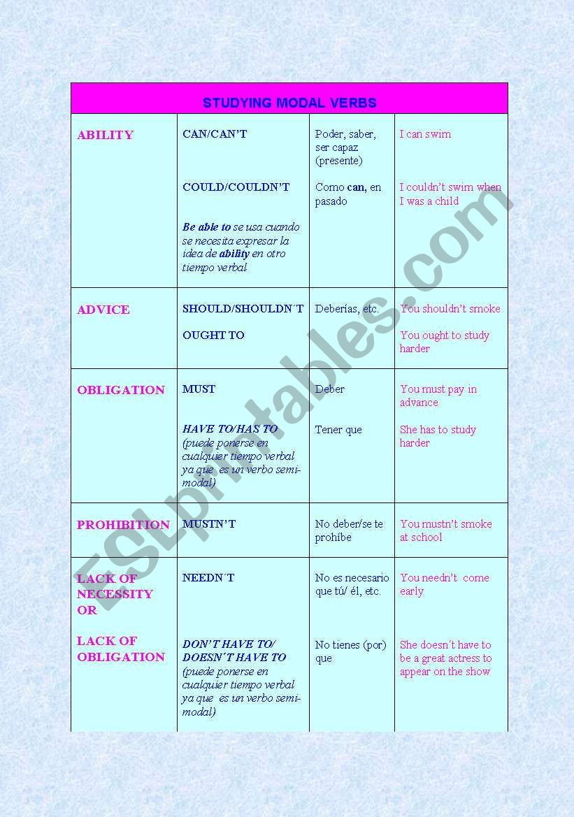 Its not easy to teach modals worksheet