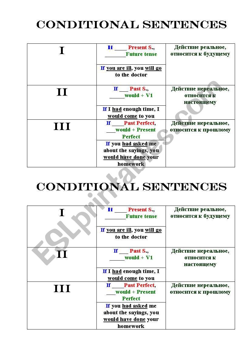 Conditionals worksheet