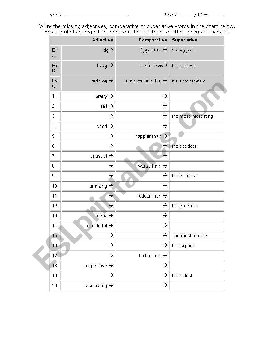 Degrees of Comparison worksheet