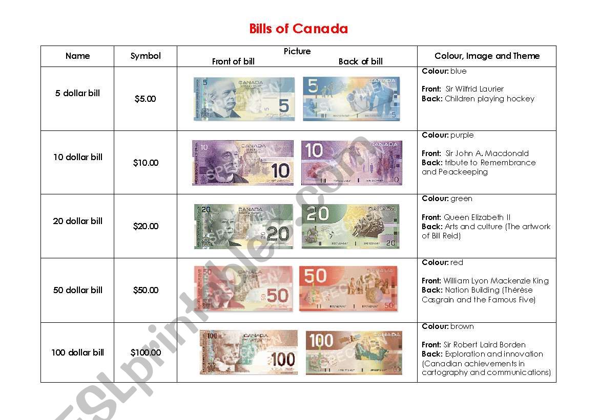Bills of Canada worksheet