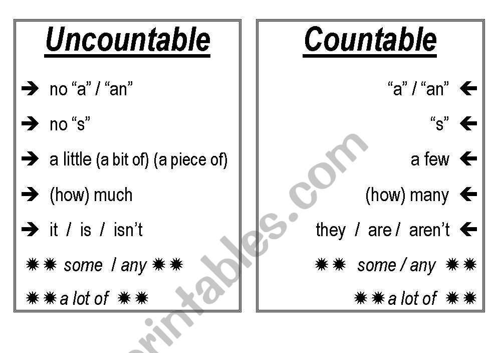 Count / Non-count Poster worksheet