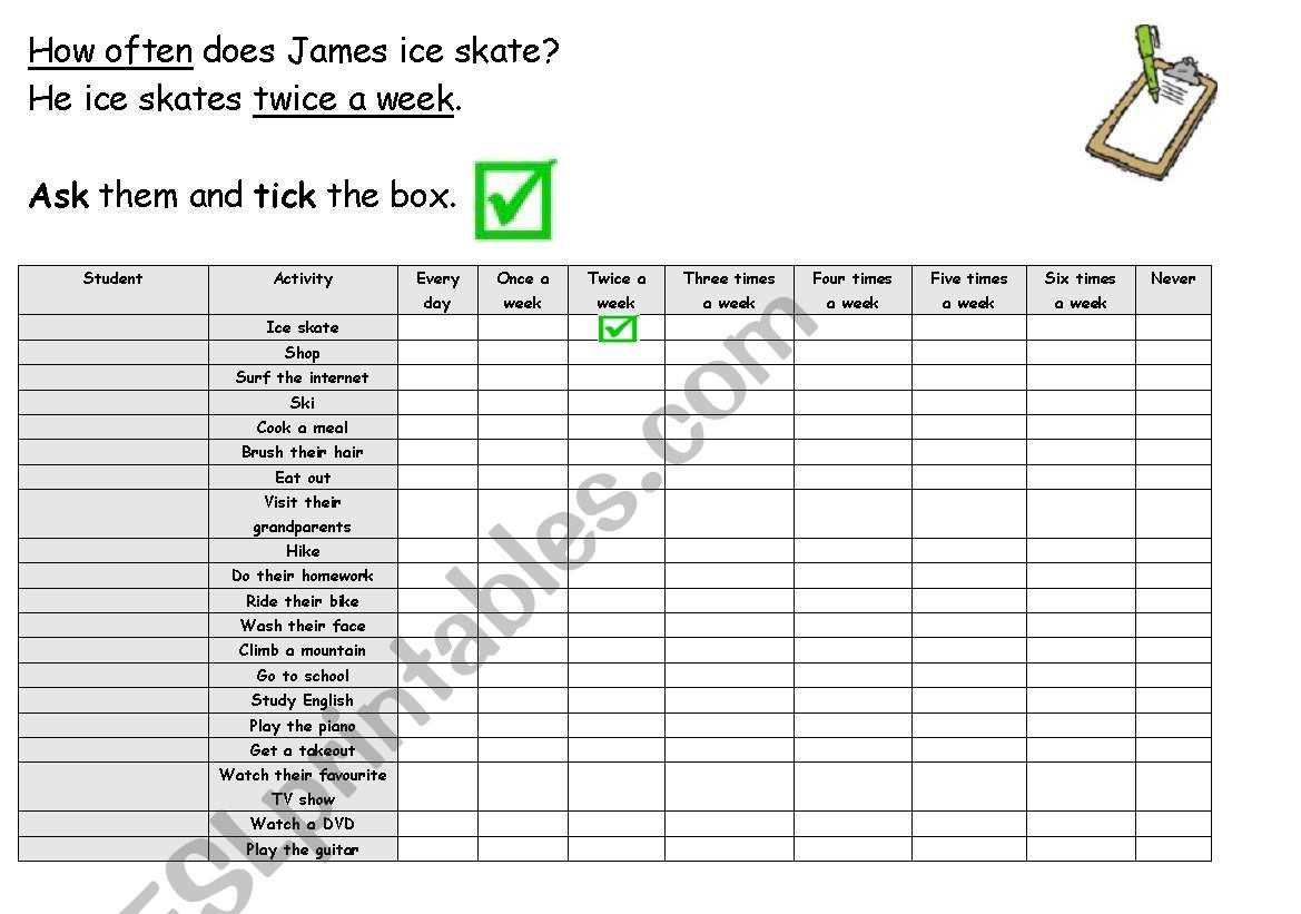 How often do you...? Class Survey