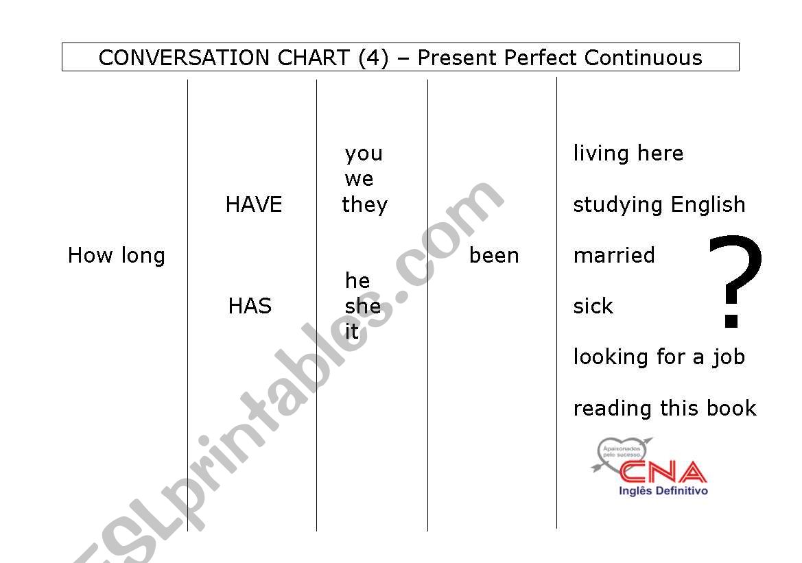 Conversation chart - Present Perfect Continuous 