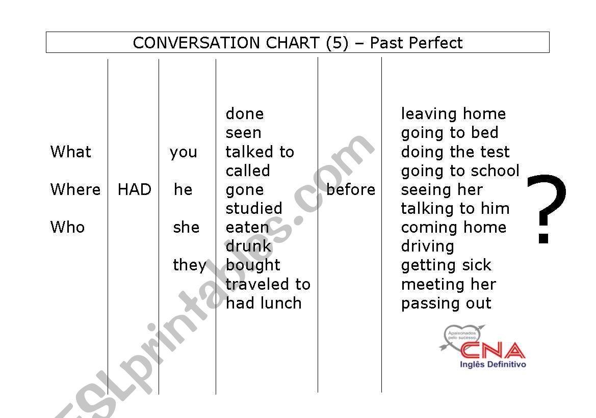 Conversation chart - Past Perfect