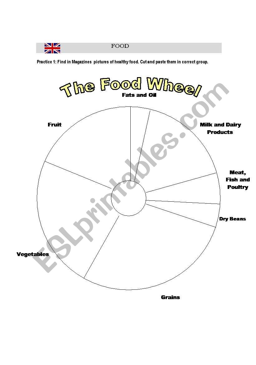 Food Wheel worksheet