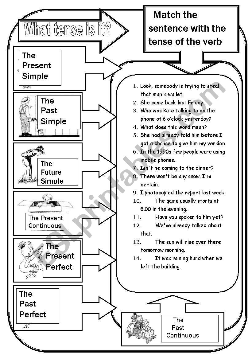 What tense is it? worksheet