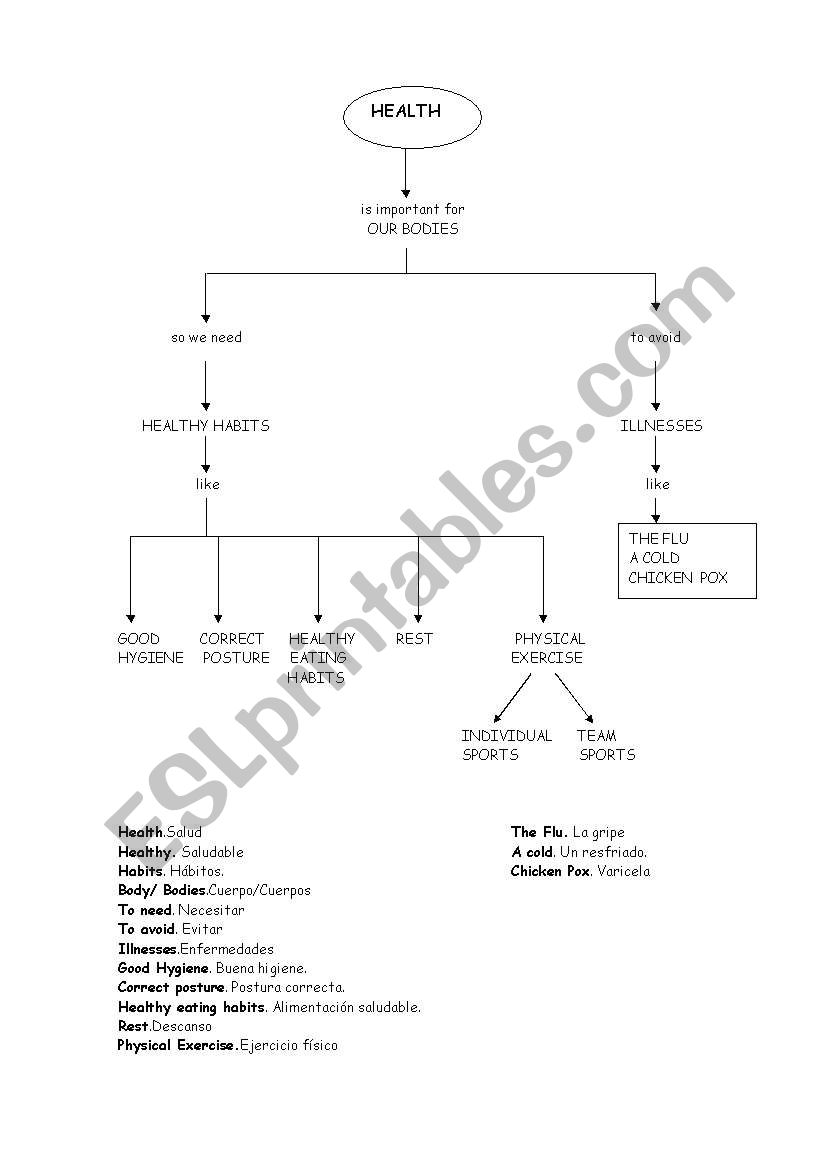 Outline about healthy habits worksheet