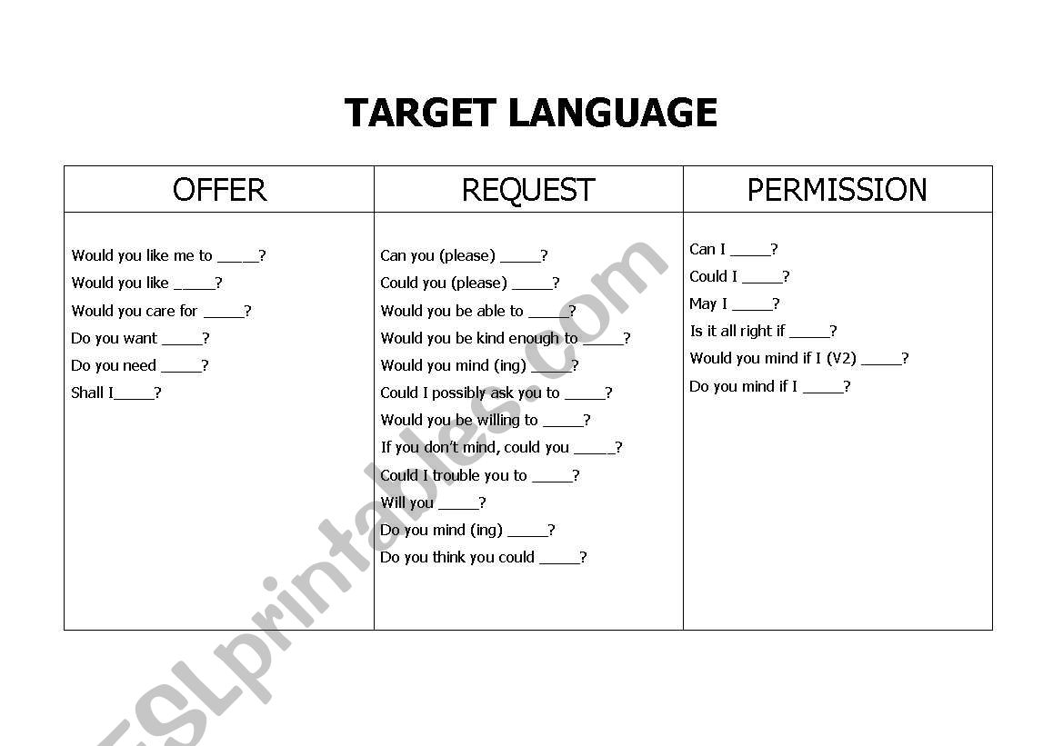 Offers, requests and permission language