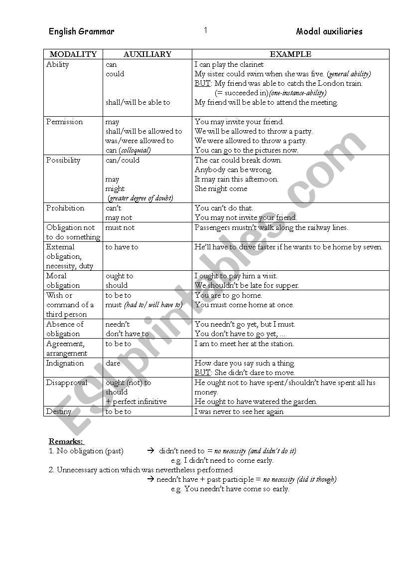 Modal auxiliaries worksheet