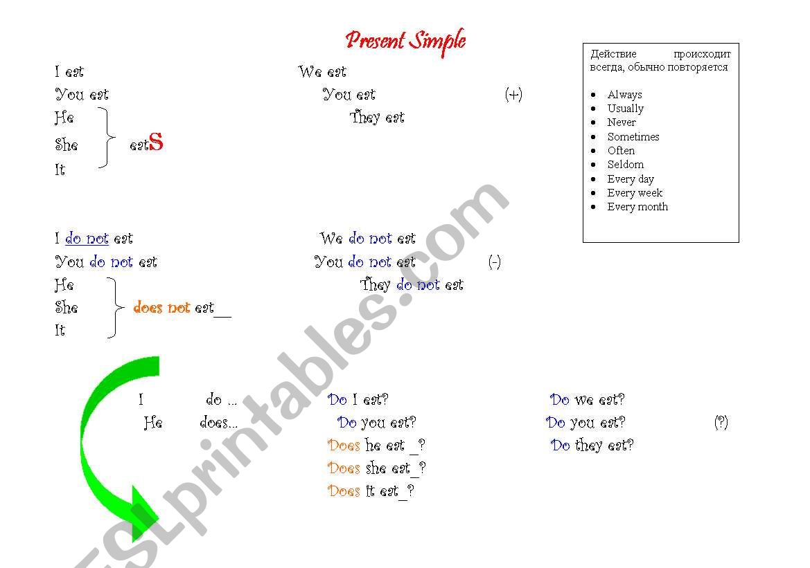 Present Simple worksheet