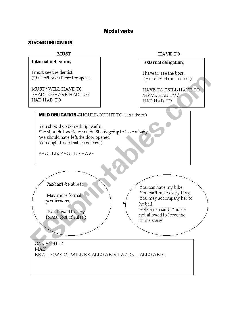 Modals worksheet