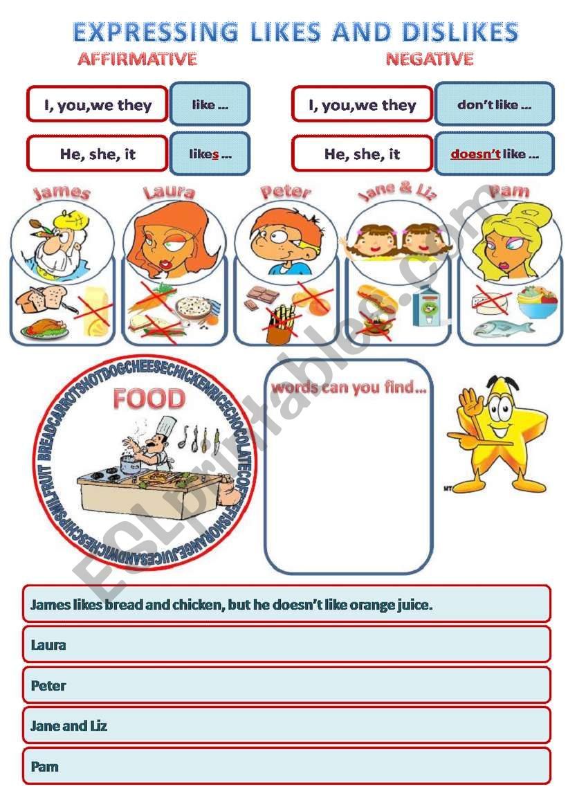 VERB TO LIKE - AFFIRMATIVE AND NEGATIVE FORMS (FOOD)