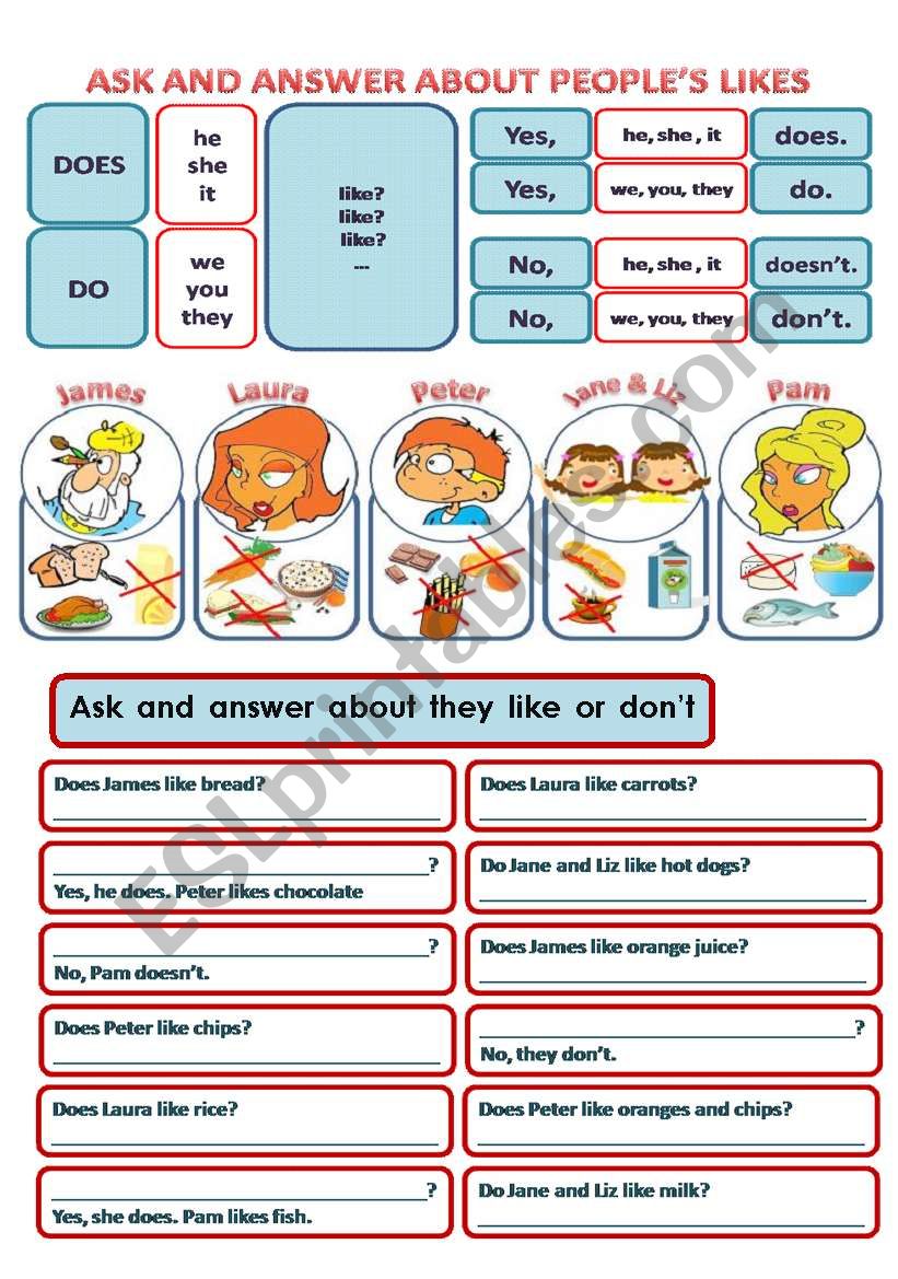 VERB TO LIKE - INTERROGATIVE FORM (FOOD)