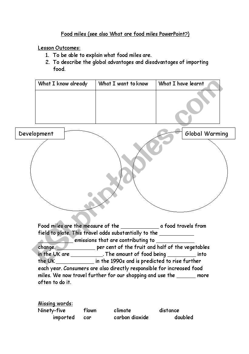 Food Miles worksheet