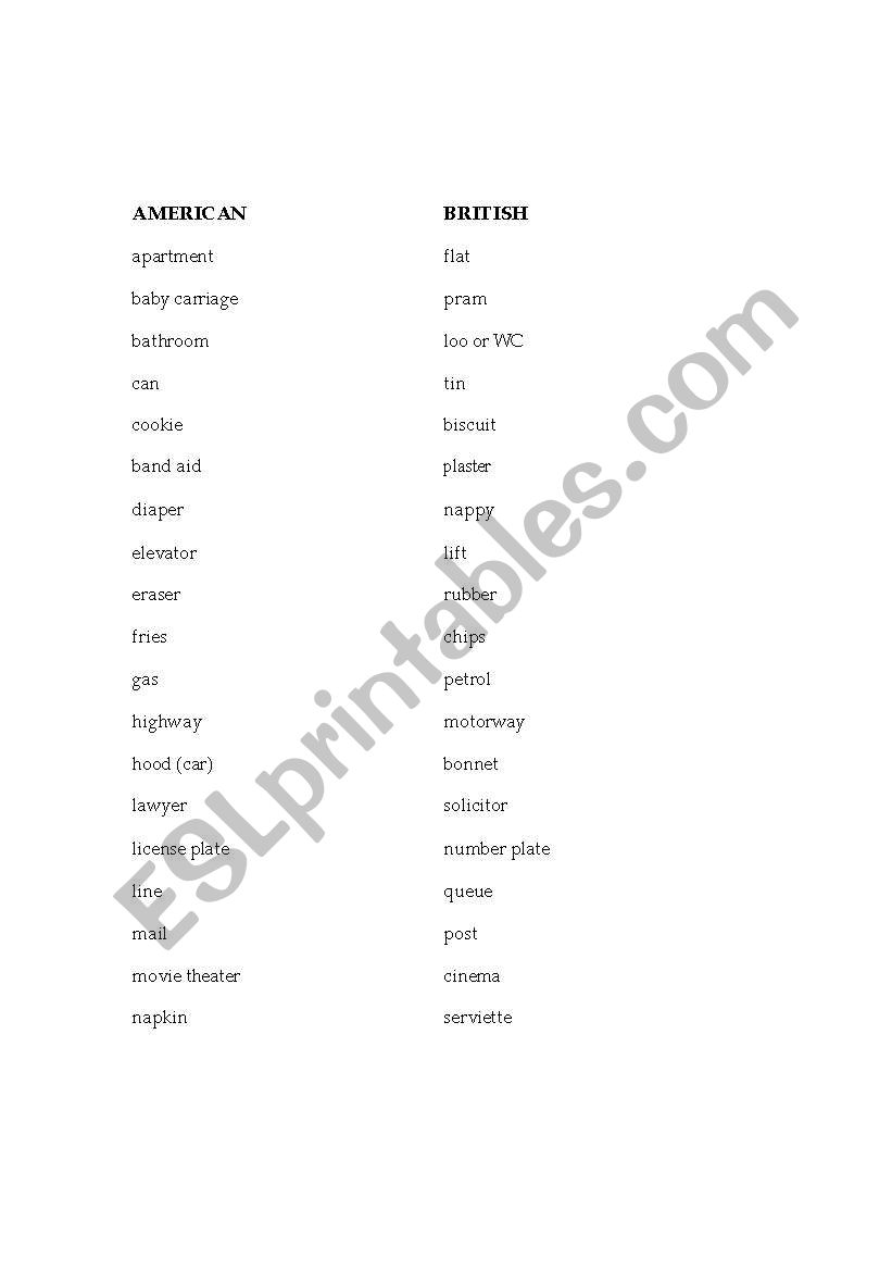 America versus British English