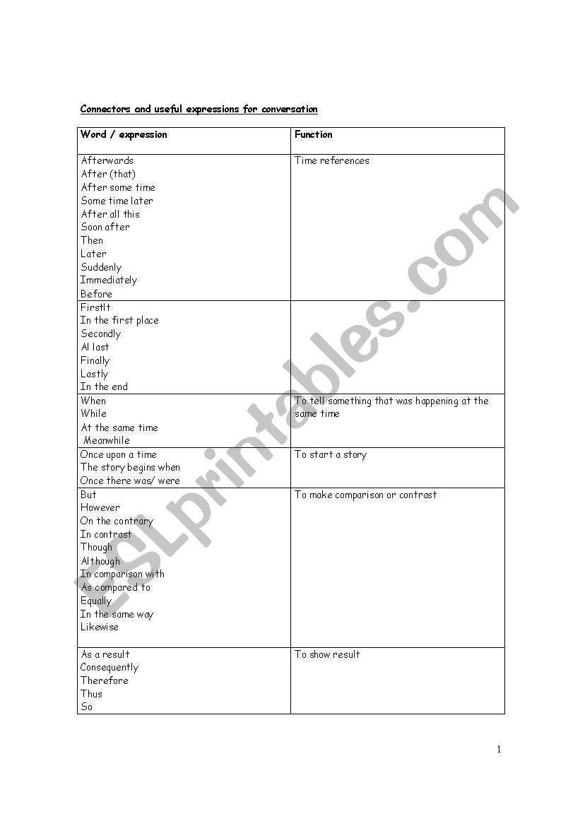 Connectors and useful expressions for conversation