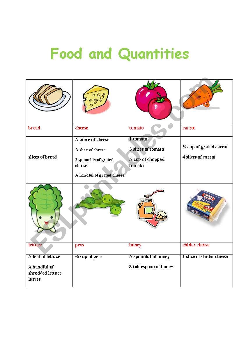 Food Quantities worksheet