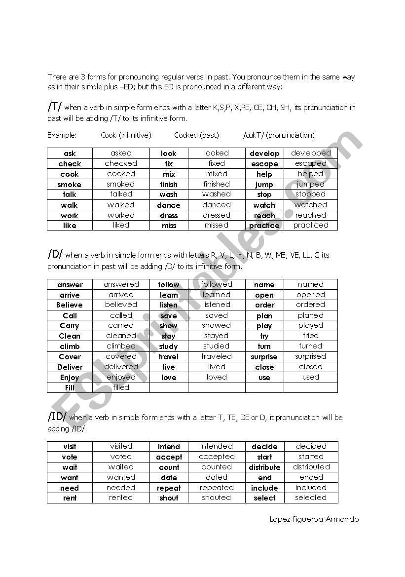 Pronunciation in past tense worksheet