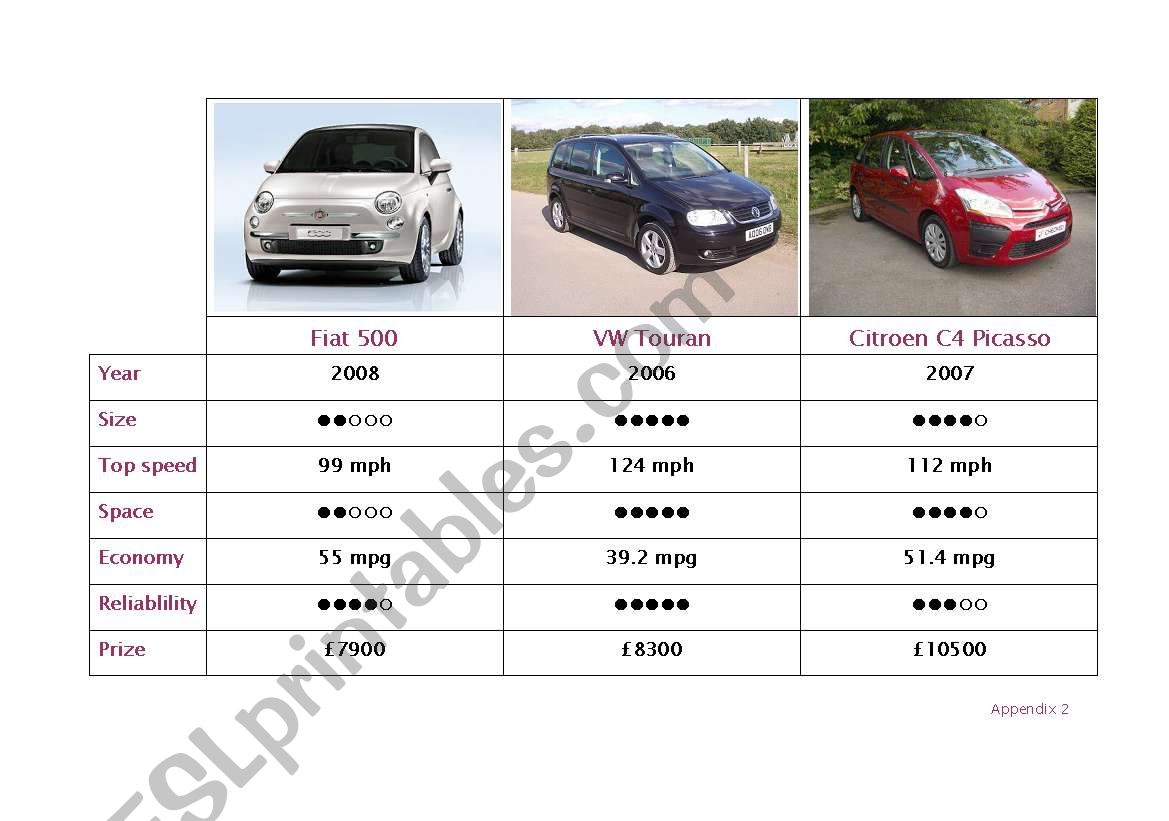 Comparison of adjectives - activity sheet